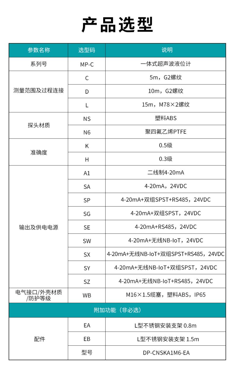 3、MP-C一體式超聲波液位計(jì).jpg