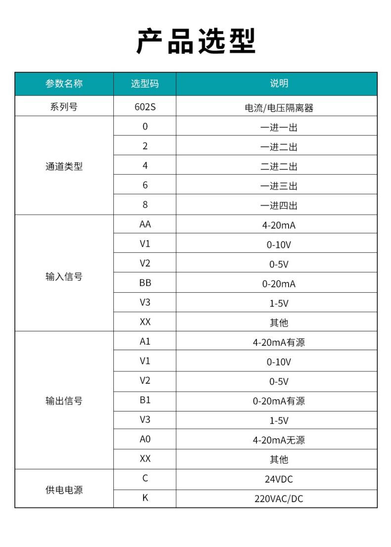 16、602S電流電壓隔離器型譜表.jpg