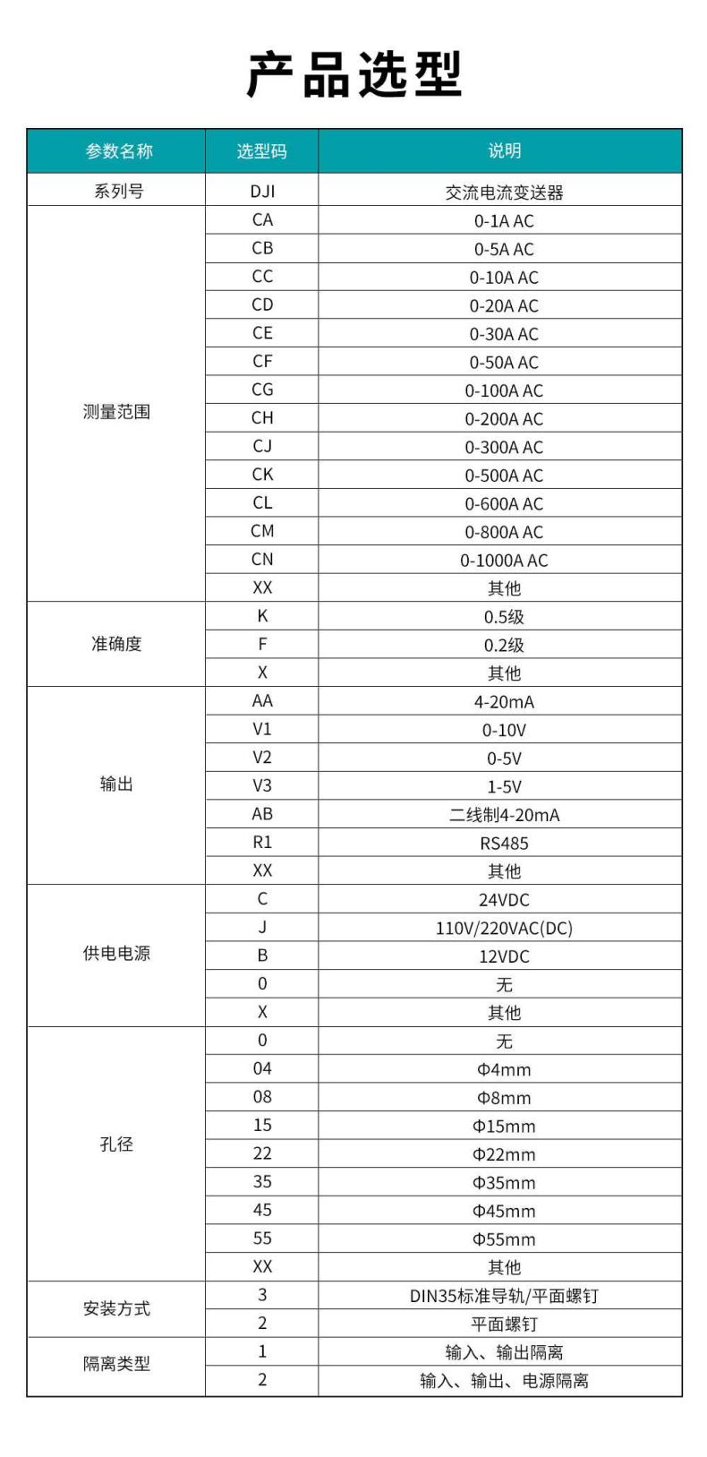 2、DJI交流電流變送器型譜表.jpg